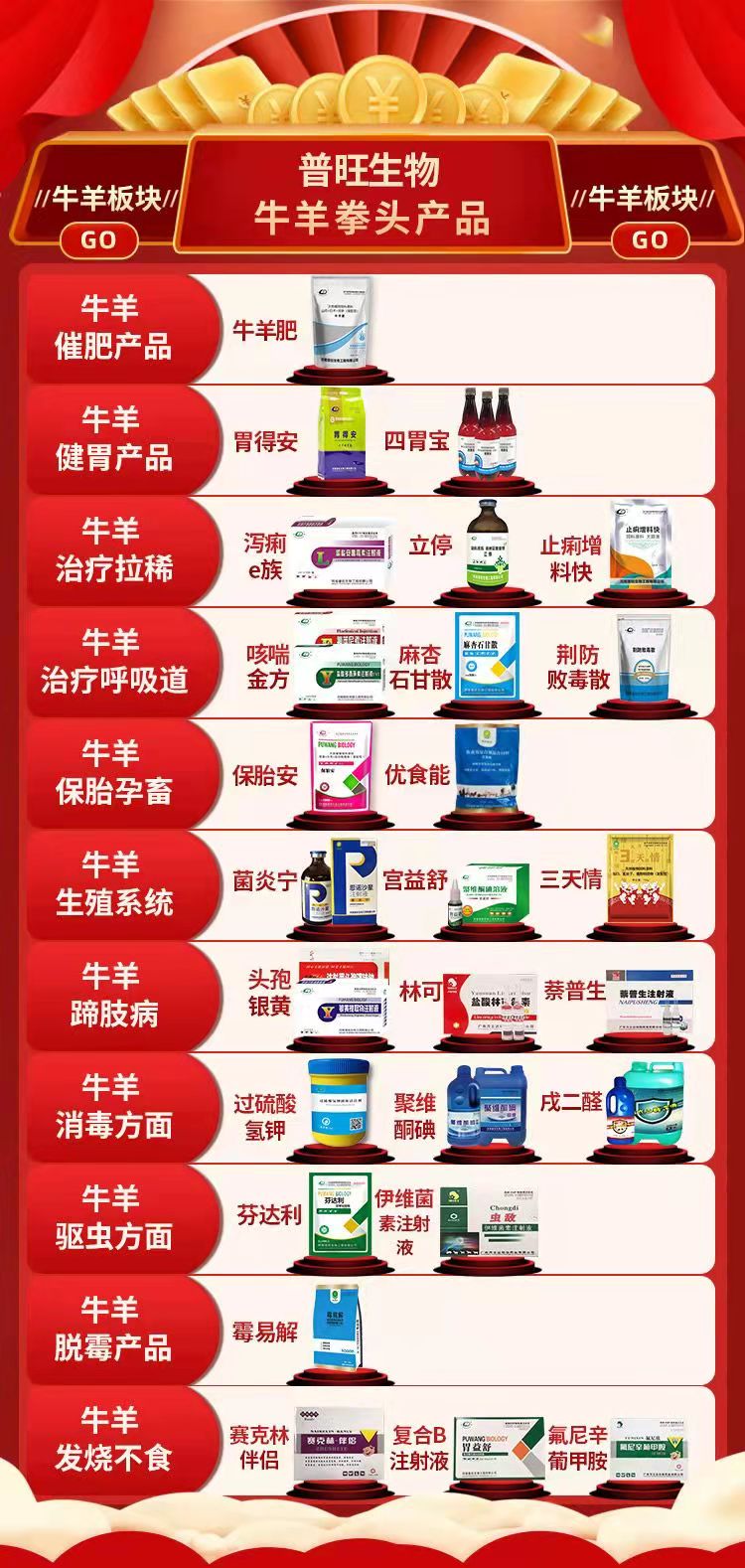 普旺生物 牛羊拳頭產品